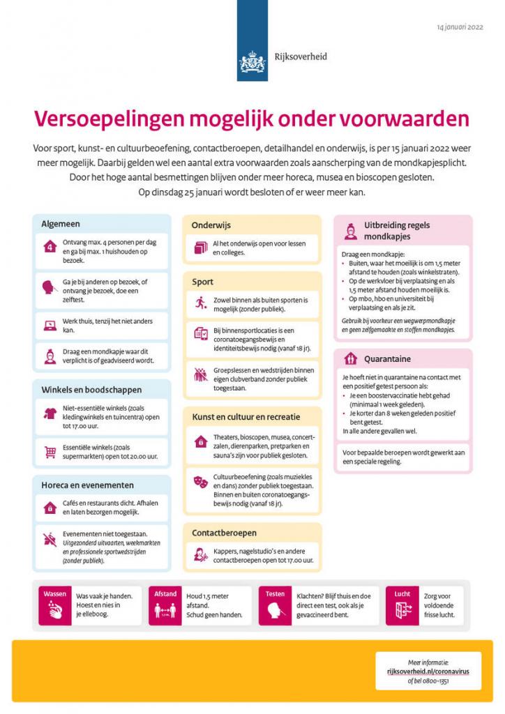 Overzicht coronamaatregelen: Versoepelingen mogelijk onder voorwaarden