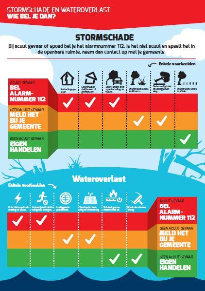 Flyer 'Wie bel je bij stormschade en/of wateroverlast'